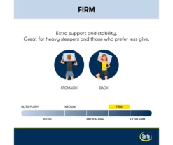 Broyhill By Serta Perfect Sleeper Springdale Firm Pillow Top Mattress -Home Improvement Sale 810551600 810551599 M8 2 1