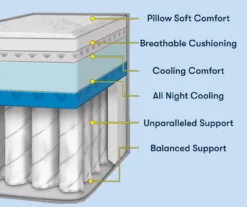 Perfect Sleeper Seymour King Plush Mattress -Home Improvement Sale 810551806 810551805 M8 1